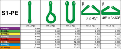 LIFTING SLIP 2-LOOP S-1 PURPLE 3M 1 TON