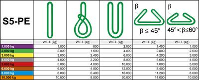 ROUND STRAP S-5 PURPLE 1T WORKING LENGTH 2.0M