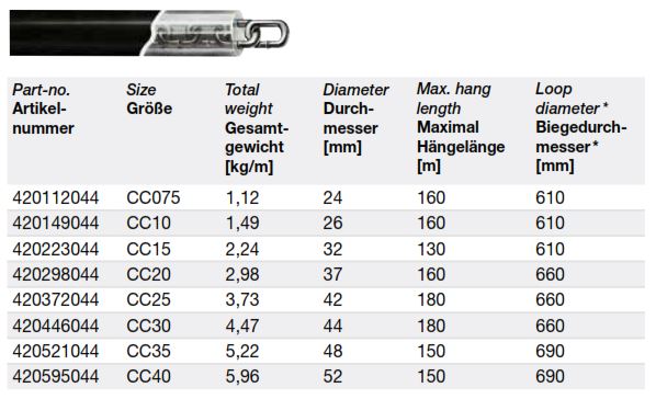 LIFT BALANCE CHAIN ​​CC20 QUIETLINK II 2.98 KG/MTR. 420298044