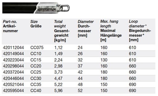 [963001515] LIFT BALANCE CHAIN ​​CC075 QUIETLINK II 1.12 KG/MTR. 420112044