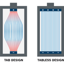 BOSCH EXPERT 2 x EXBA18V-40 ACCU SET TABLESS CELL 4,0Ah