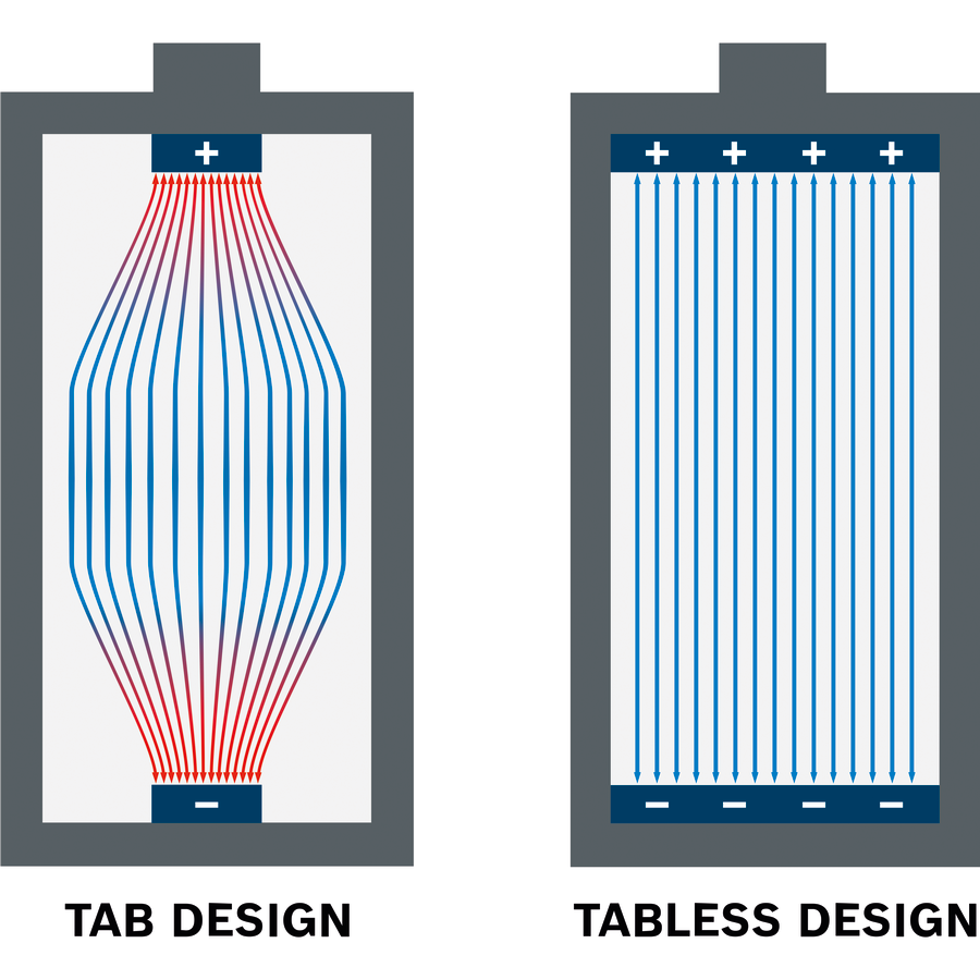 BOSCH EXPERT EXBA18V-55 ACCU TABLESS CELL 5,5Ah