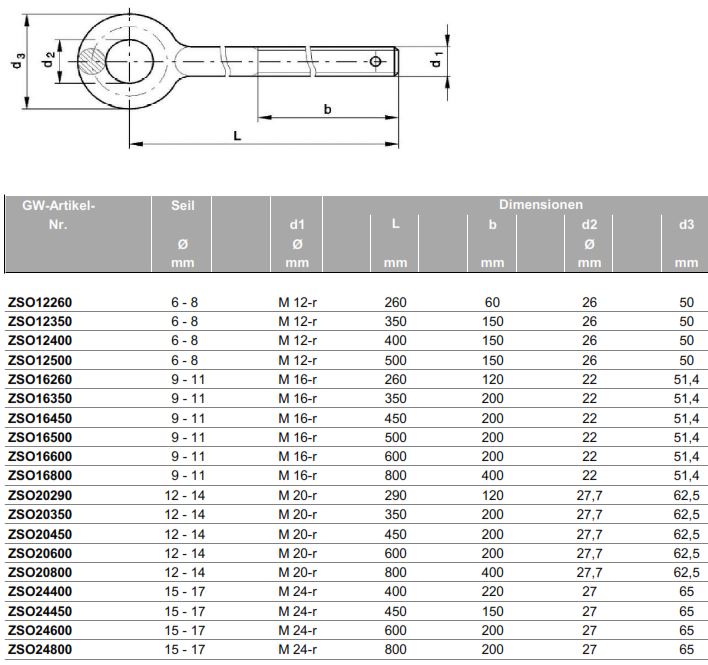Oogbout_liftkabels maattabel