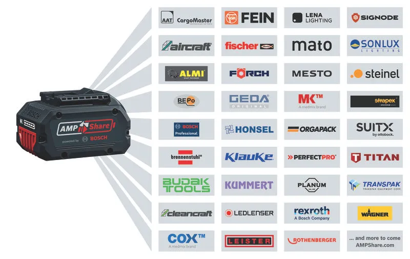 BOSCH PRO GAL12 V/18V-80 ACCU SNELLADER 1600A037CH