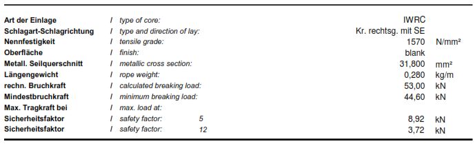 8MM PAWO F7S 8x19 STAALINLAGE KRUISSLAG GESLAGEN 44,6 kN